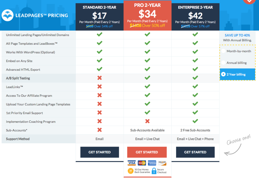 Leadpages pricing and features